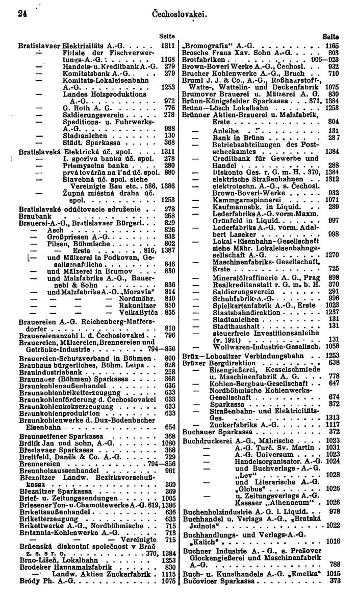 Compass. Finanzielles Jahrbuch 1927: Tschechoslowakei. - Page 28