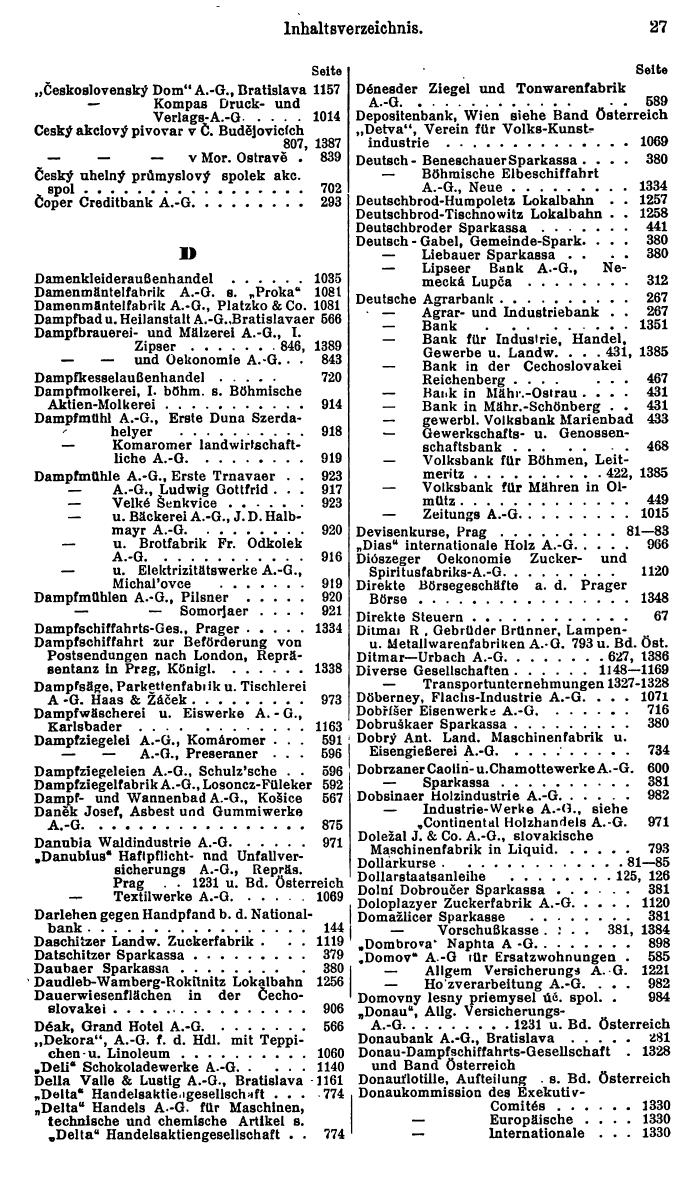 Compass. Finanzielles Jahrbuch 1927: Tschechoslowakei. - Page 31