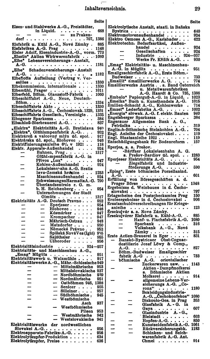 Compass. Finanzielles Jahrbuch 1927: Tschechoslowakei. - Page 33