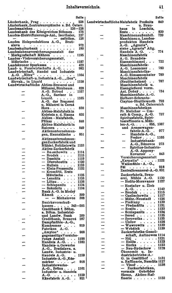 Compass. Finanzielles Jahrbuch 1927: Tschechoslowakei. - Seite 45