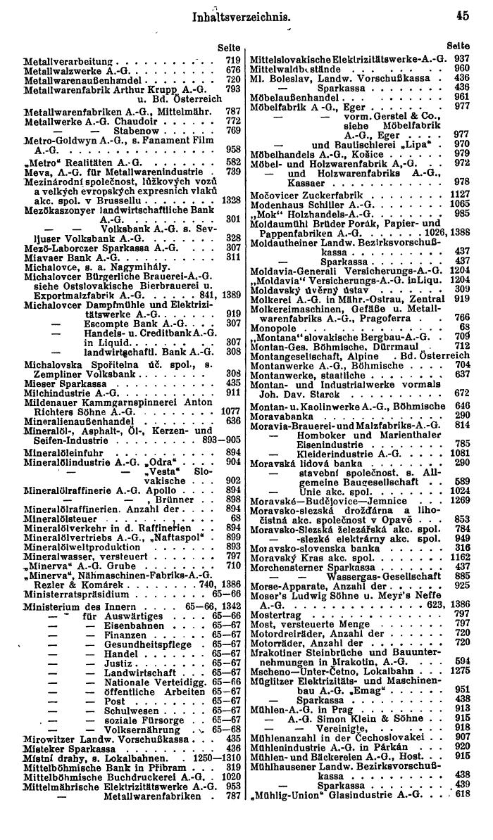 Compass. Finanzielles Jahrbuch 1927: Tschechoslowakei. - Seite 49