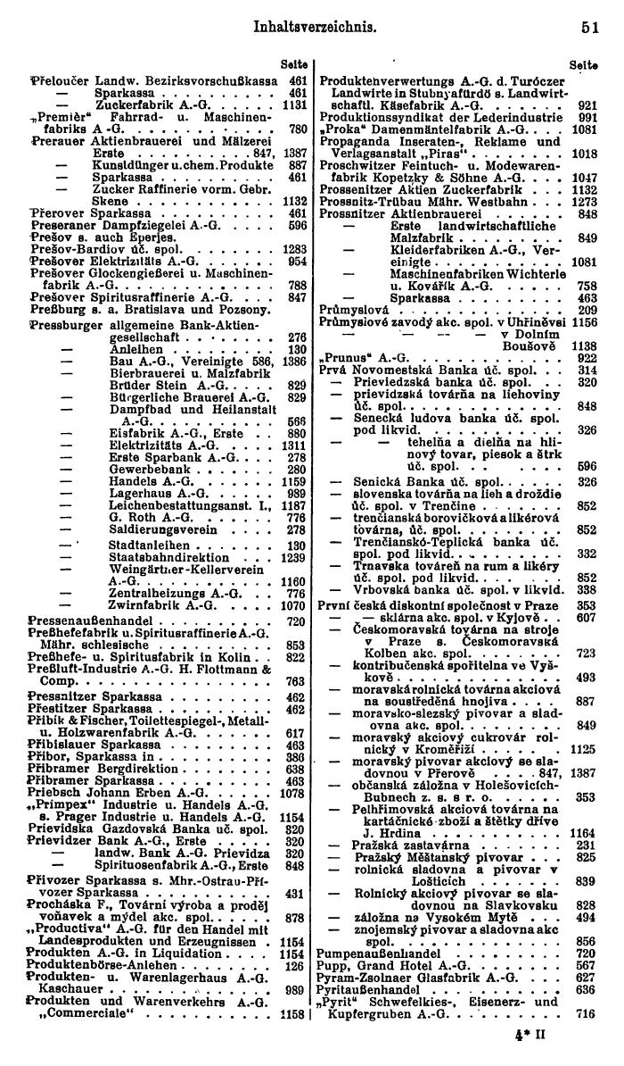 Compass. Finanzielles Jahrbuch 1927: Tschechoslowakei. - Page 55