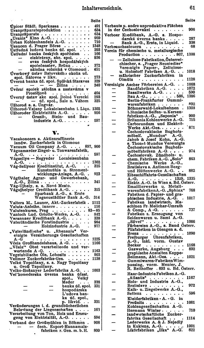 Compass. Finanzielles Jahrbuch 1927: Tschechoslowakei. - Seite 65