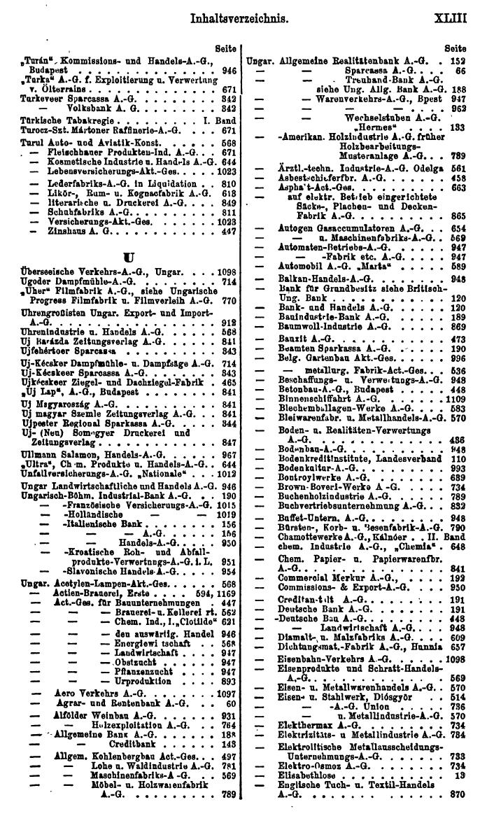 Compass. Finanzielles Jahrbuch 1922, Band III: Ungarn. - Seite 47