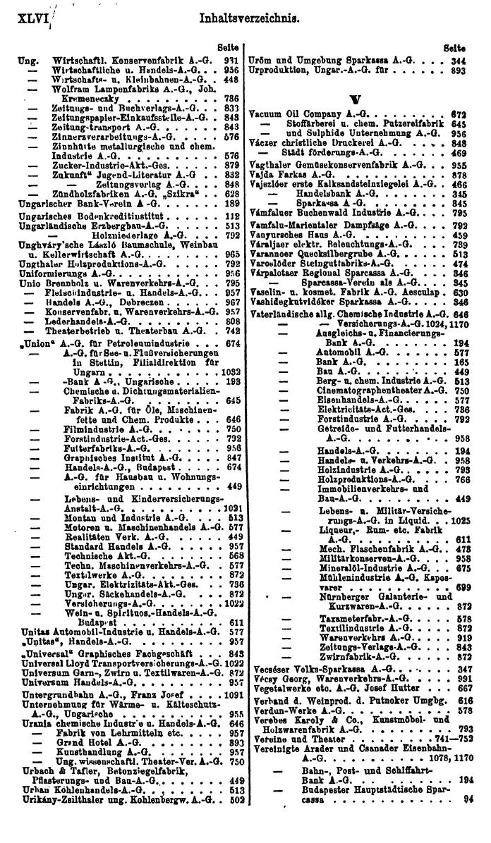 Compass. Finanzielles Jahrbuch 1922, Band III: Ungarn. - Seite 50