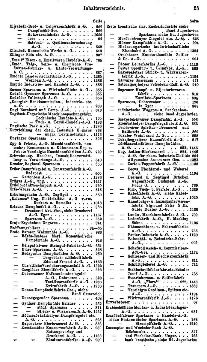 Compass. Finanzielles Jahrbuch 1927: Ungarn. - Seite 29
