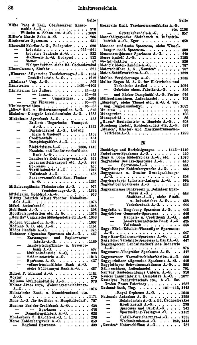 Compass. Finanzielles Jahrbuch 1927: Ungarn. - Page 40