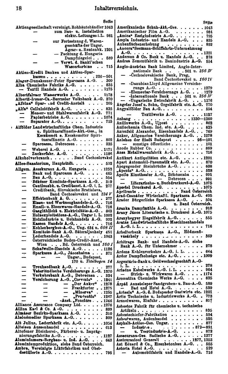 Compass. Finanzielles Jahrbuch 1928: Ungarn. - Seite 22
