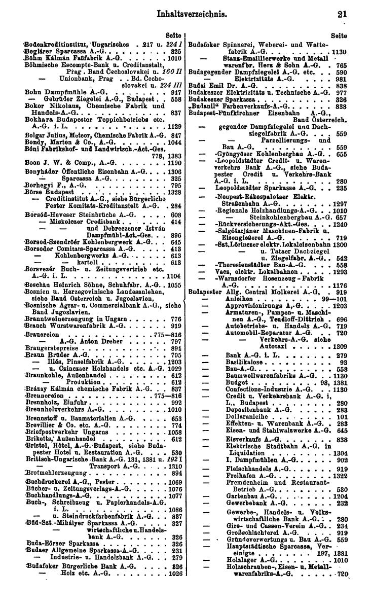 Compass. Finanzielles Jahrbuch 1928: Ungarn. - Seite 25