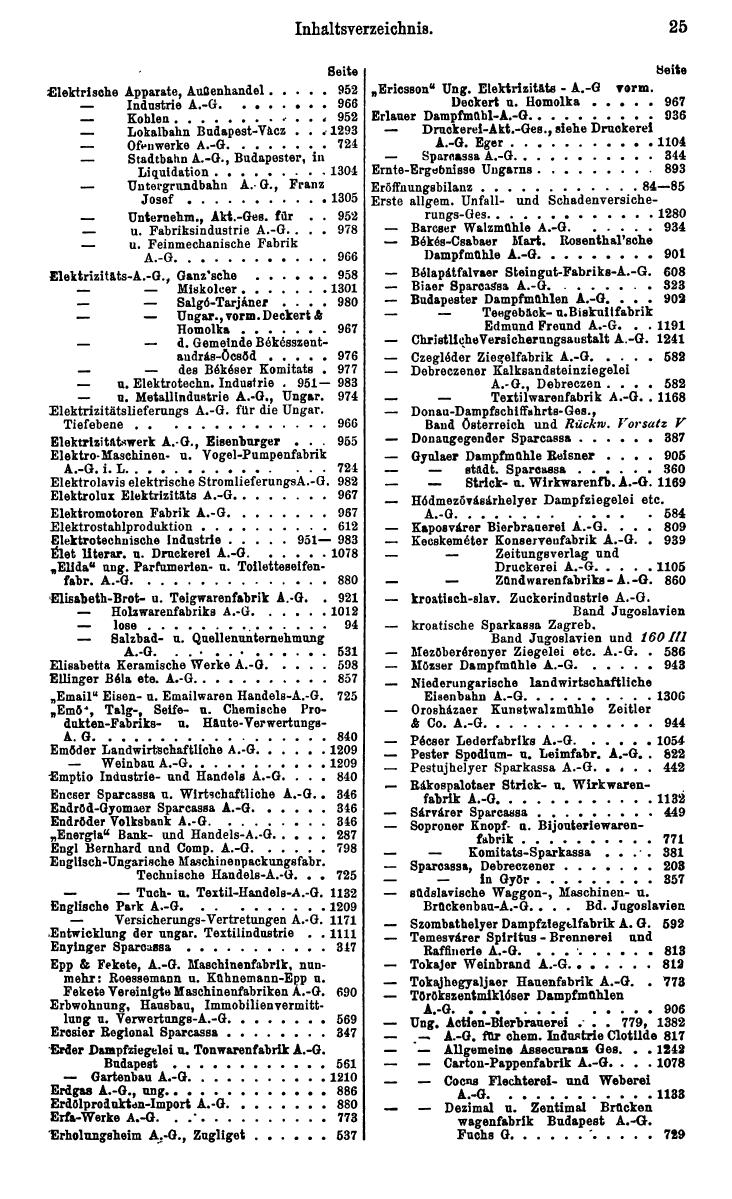 Compass. Finanzielles Jahrbuch 1928: Ungarn. - Seite 29