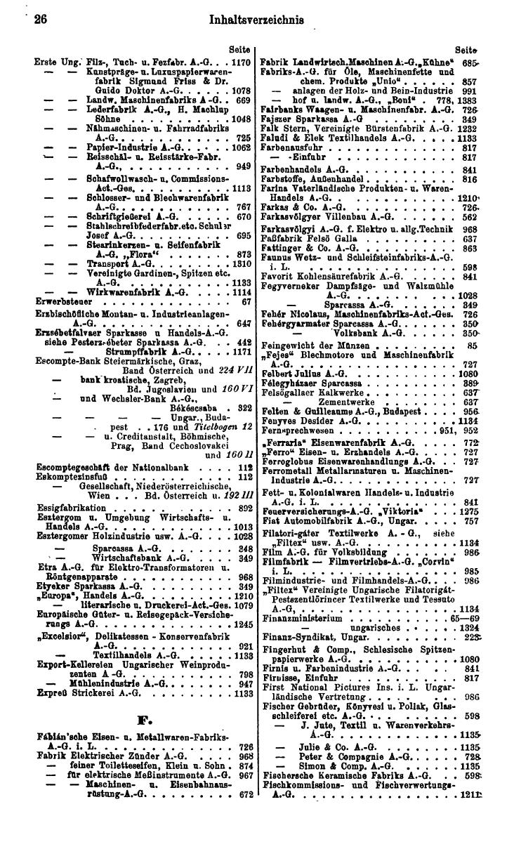 Compass. Finanzielles Jahrbuch 1928: Ungarn. - Seite 30