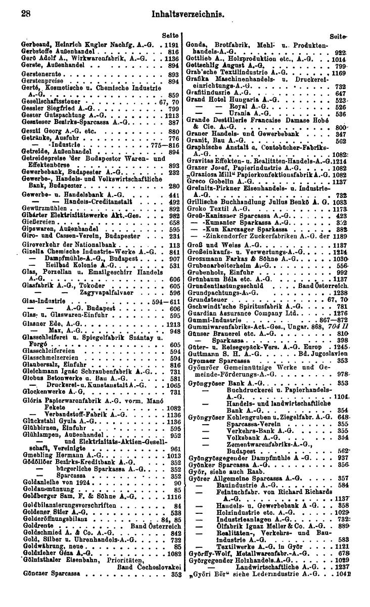 Compass. Finanzielles Jahrbuch 1928: Ungarn. - Seite 32