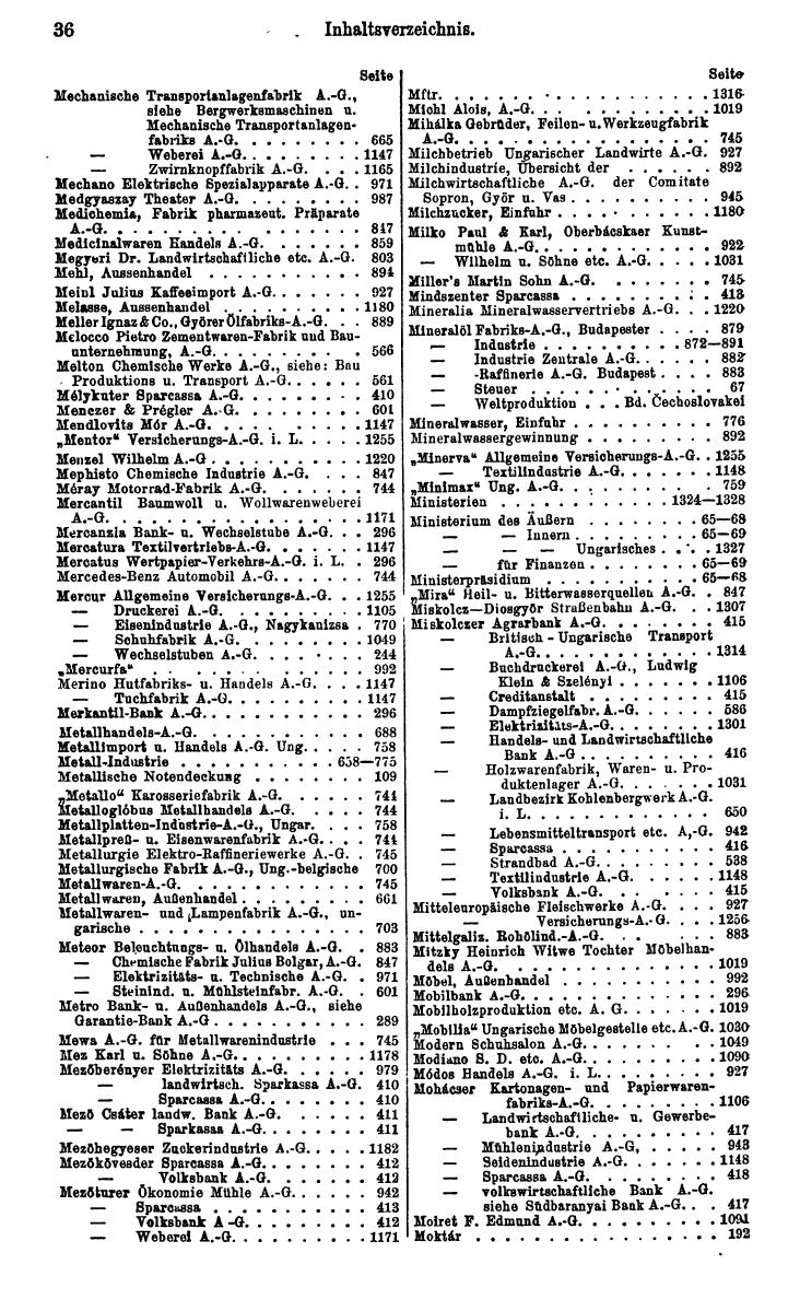 Compass. Finanzielles Jahrbuch 1928: Ungarn. - Seite 40