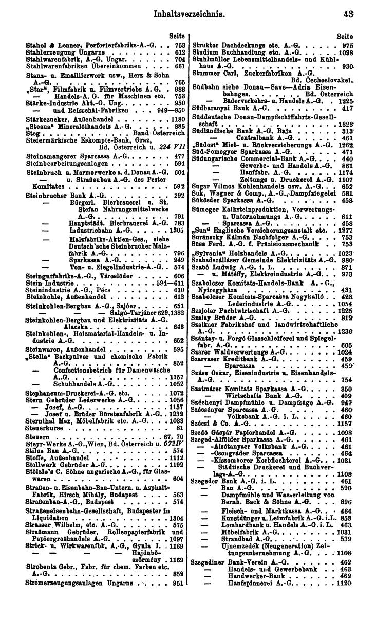 Compass. Finanzielles Jahrbuch 1928: Ungarn. - Seite 47