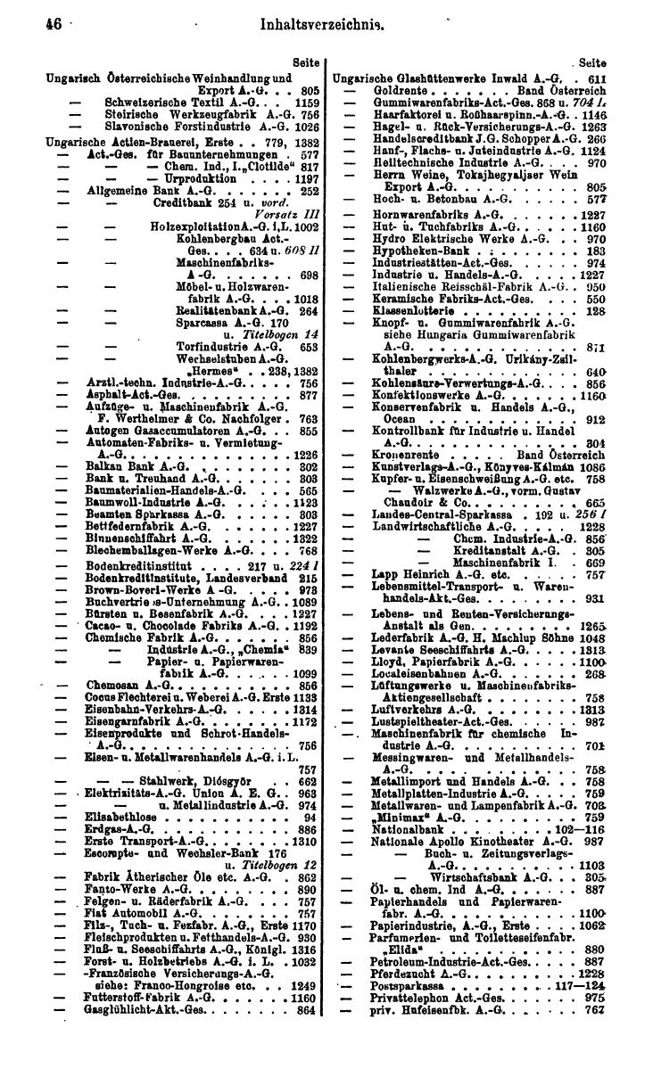 Compass. Finanzielles Jahrbuch 1928: Ungarn. - Seite 50