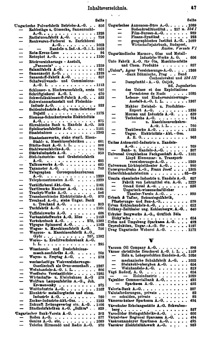 Compass. Finanzielles Jahrbuch 1928: Ungarn. - Seite 51