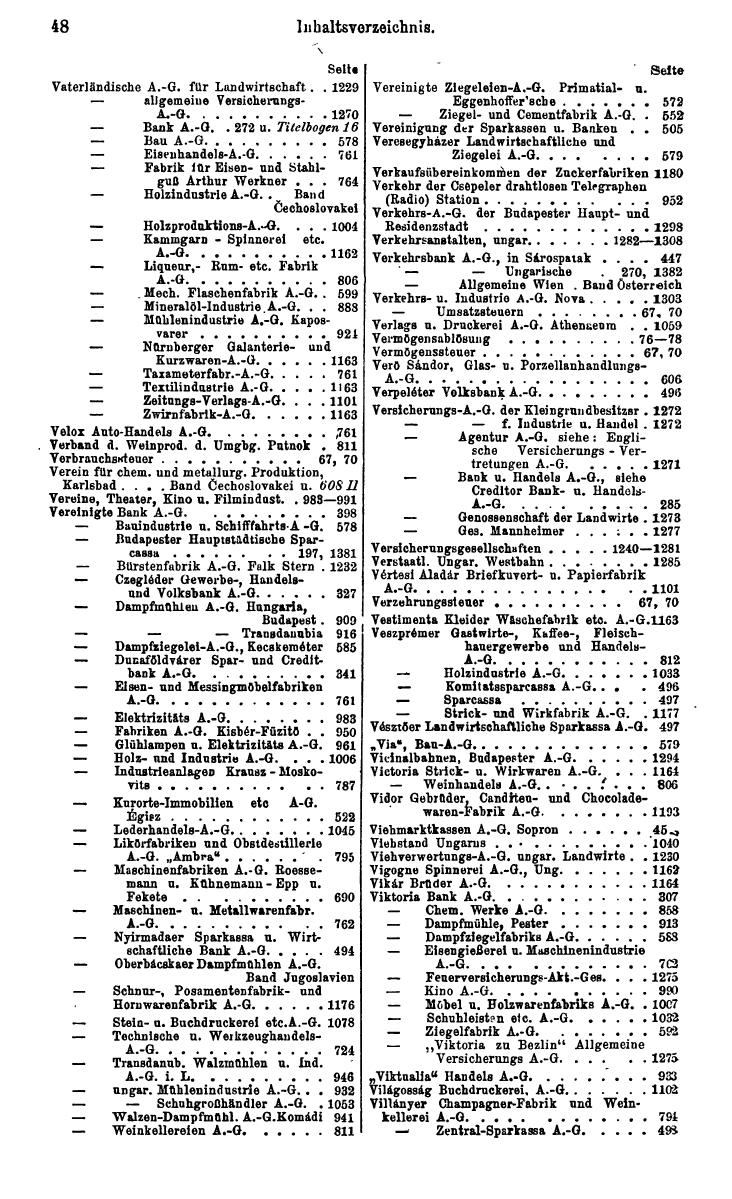 Compass. Finanzielles Jahrbuch 1928: Ungarn. - Seite 52