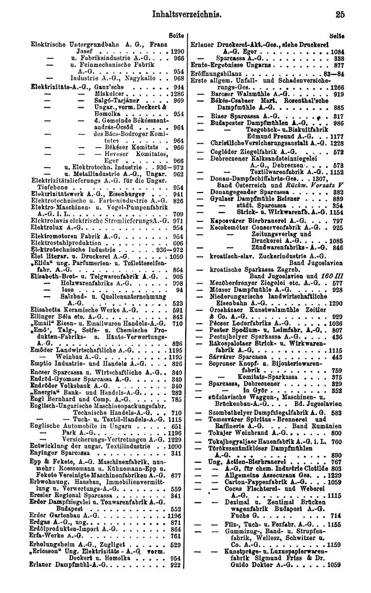 Compass. Finanzielles Jahrbuch 1929: Ungarn. - Seite 29