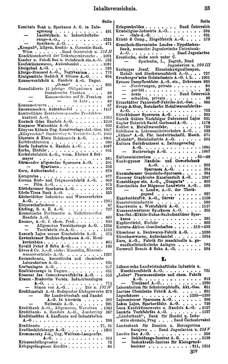 Compass. Finanzielles Jahrbuch 1929: Ungarn. - Seite 37