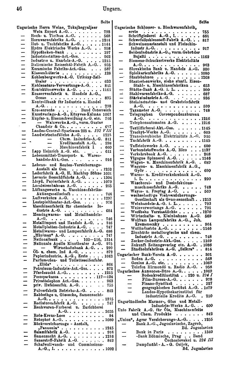 Compass. Finanzielles Jahrbuch 1929: Ungarn. - Seite 50