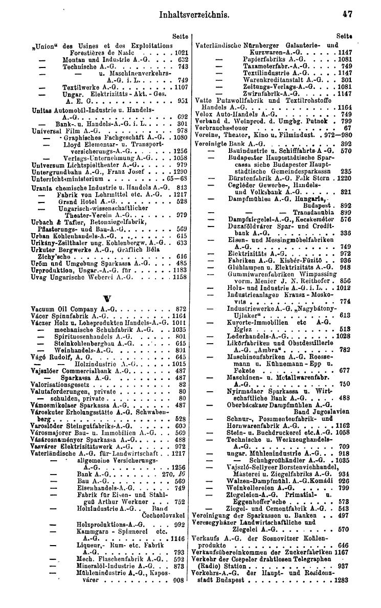 Compass. Finanzielles Jahrbuch 1929: Ungarn. - Seite 51