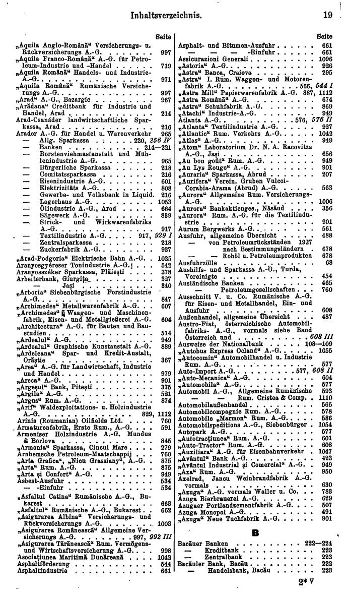 Compass. Finanzielles Jahrbuch 1929: Rumänien. - Seite 23