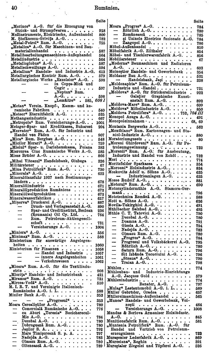 Compass. Finanzielles Jahrbuch 1929: Rumänien. - Page 44