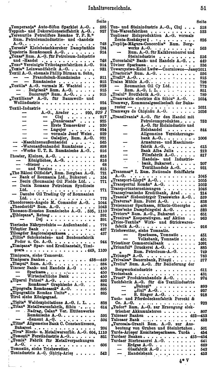 Compass. Finanzielles Jahrbuch 1929: Rumänien. - Seite 55