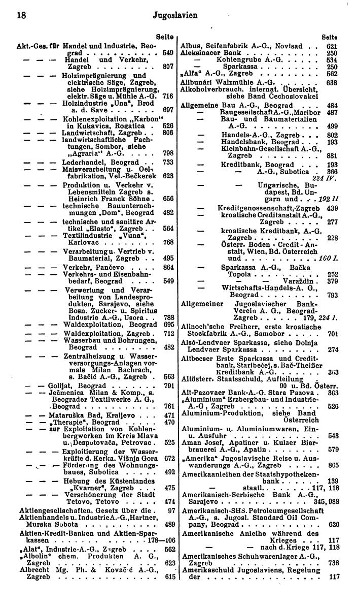 Compass. Finanzielles Jahrbuch 1930: Jugoslawien, Bulgarien, Albanien. - Page 22