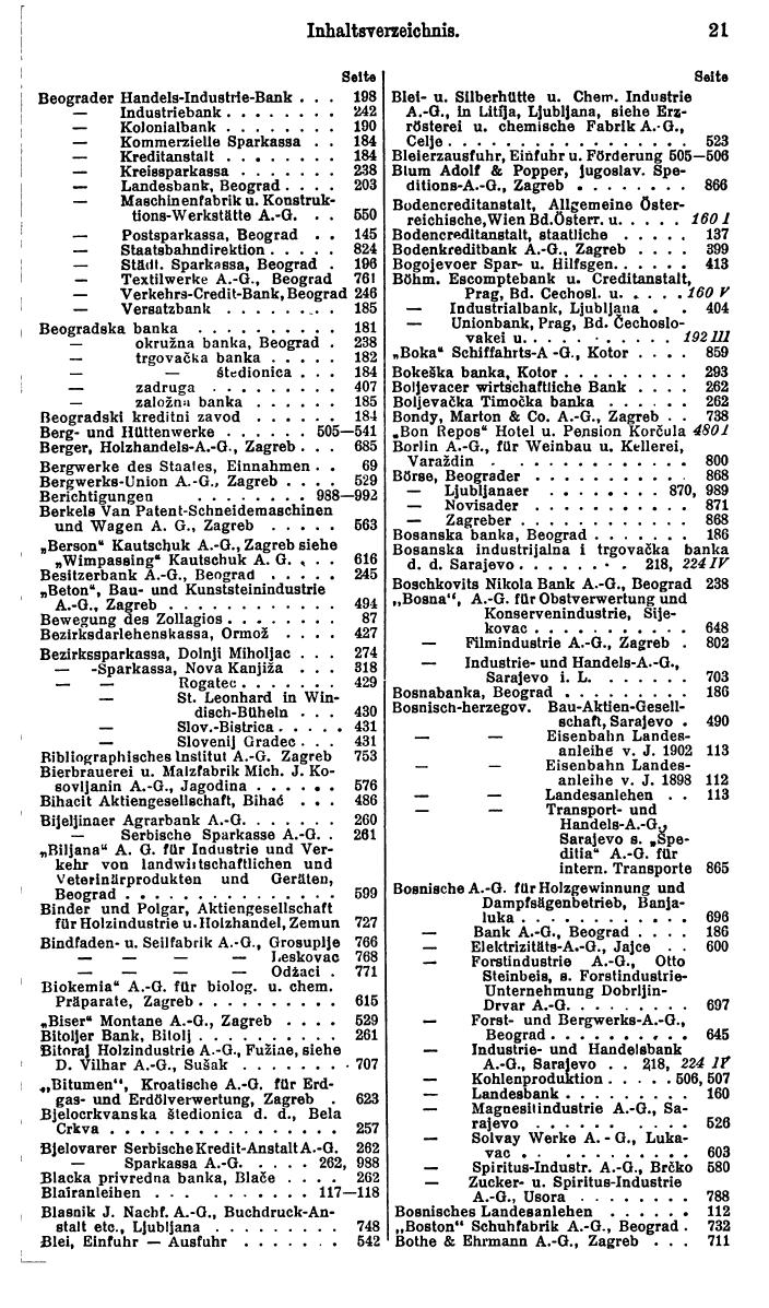 Compass. Finanzielles Jahrbuch 1930: Jugoslawien, Bulgarien, Albanien. - Page 25