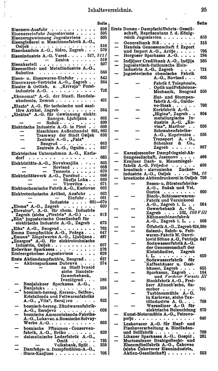Compass. Finanzielles Jahrbuch 1930: Jugoslawien, Bulgarien, Albanien. - Page 29