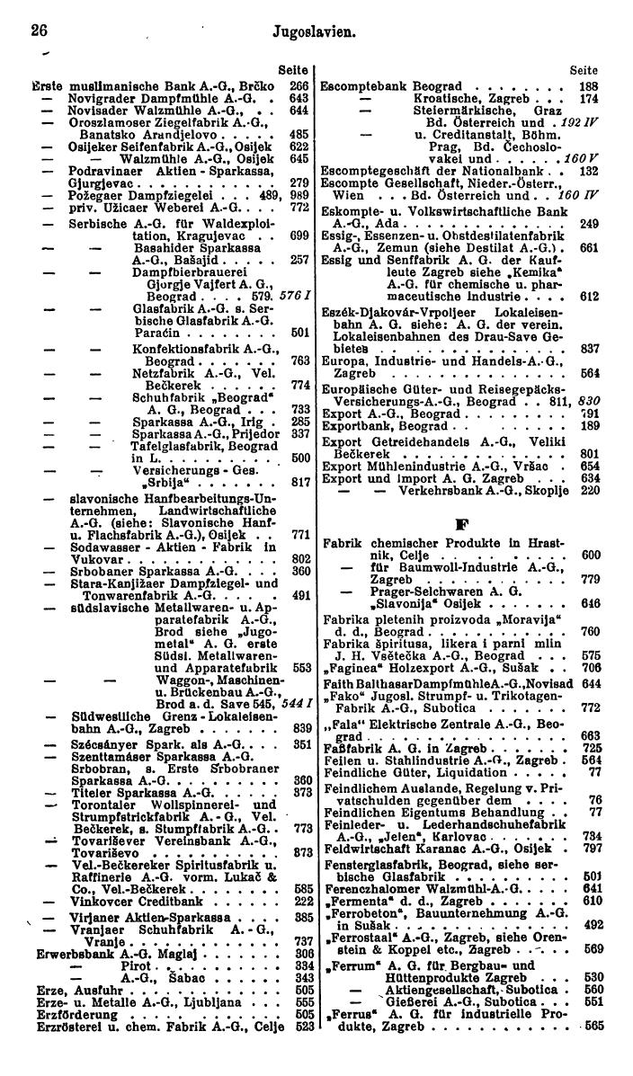 Compass. Finanzielles Jahrbuch 1930: Jugoslawien, Bulgarien, Albanien. - Seite 30