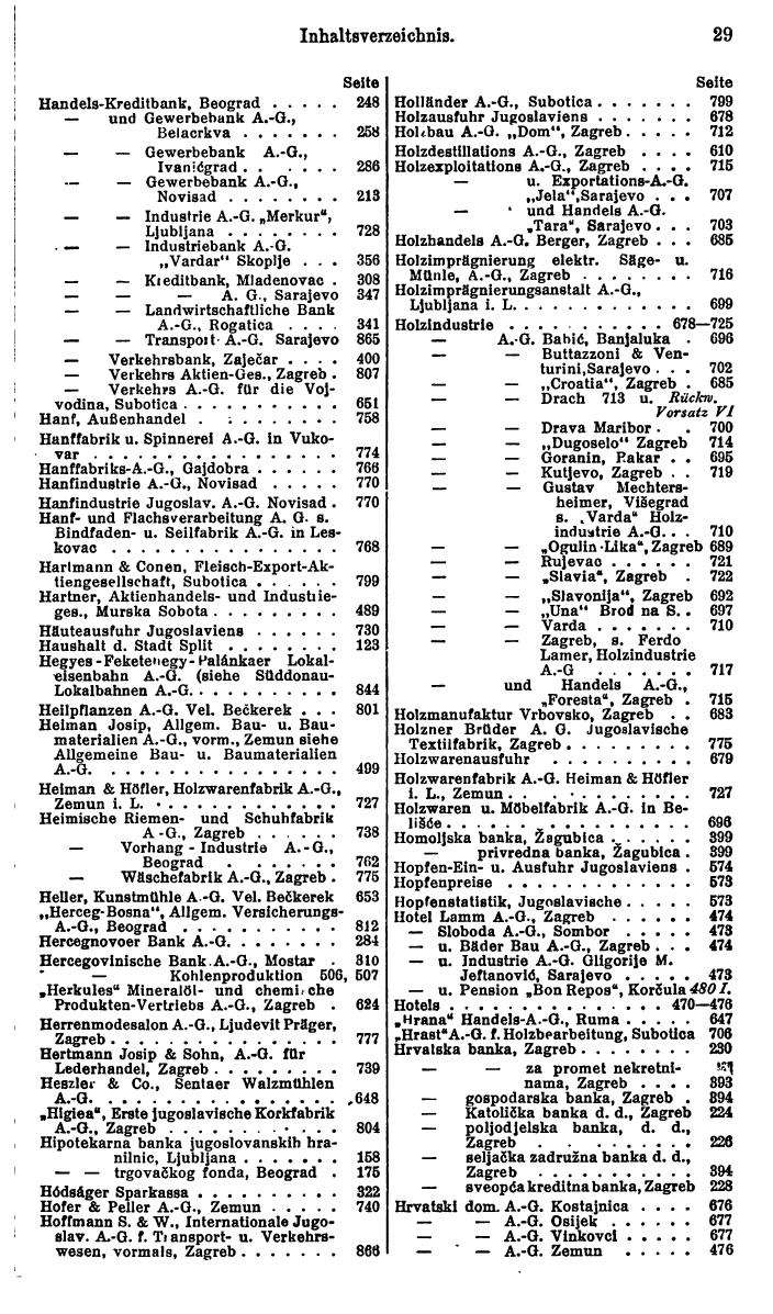Compass. Finanzielles Jahrbuch 1930: Jugoslawien, Bulgarien, Albanien. - Seite 33