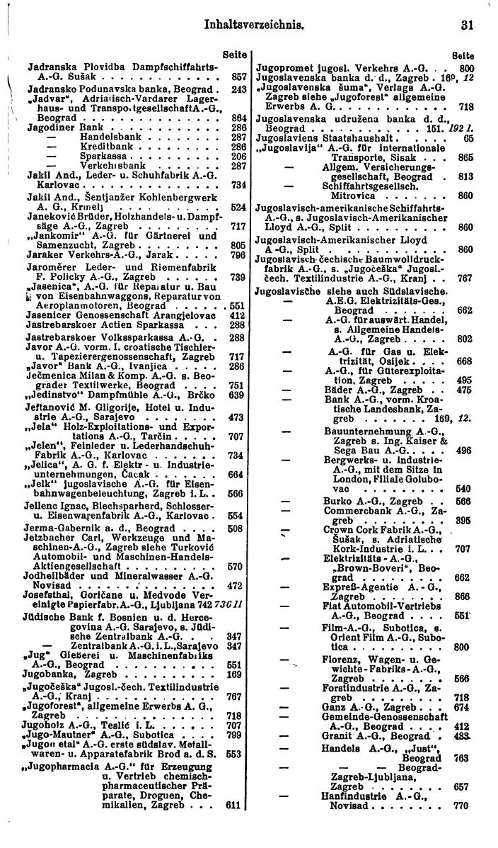 Compass. Finanzielles Jahrbuch 1930: Jugoslawien, Bulgarien, Albanien. - Seite 35