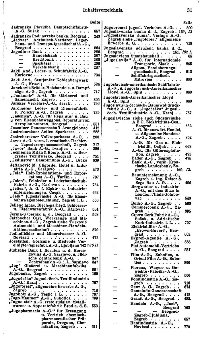 Compass. Finanzielles Jahrbuch 1930: Jugoslawien, Bulgarien, Albanien. - Page 35