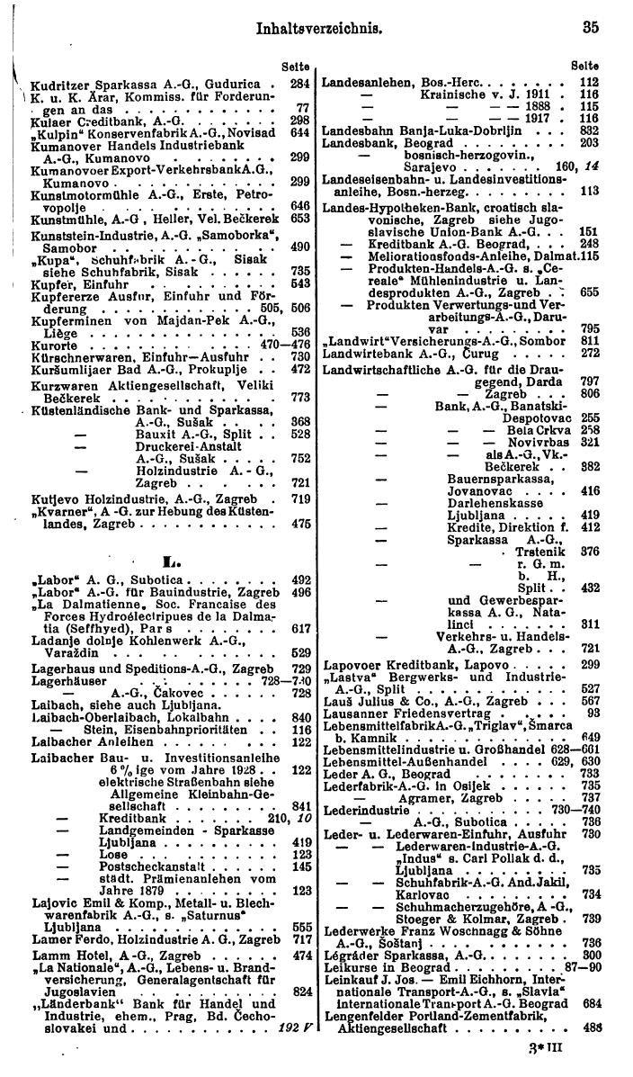 Compass. Finanzielles Jahrbuch 1930: Jugoslawien, Bulgarien, Albanien. - Seite 39