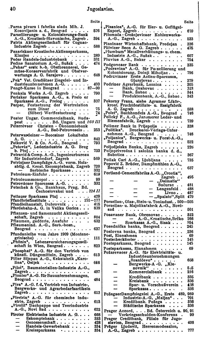 Compass. Finanzielles Jahrbuch 1930: Jugoslawien, Bulgarien, Albanien. - Page 44