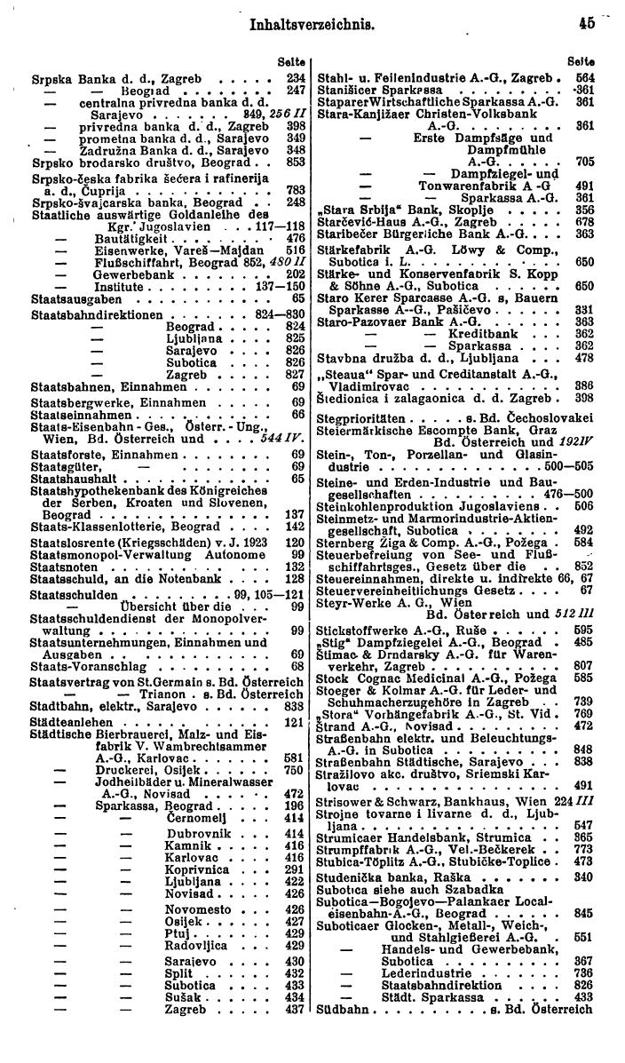 Compass. Finanzielles Jahrbuch 1930: Jugoslawien, Bulgarien, Albanien. - Page 49