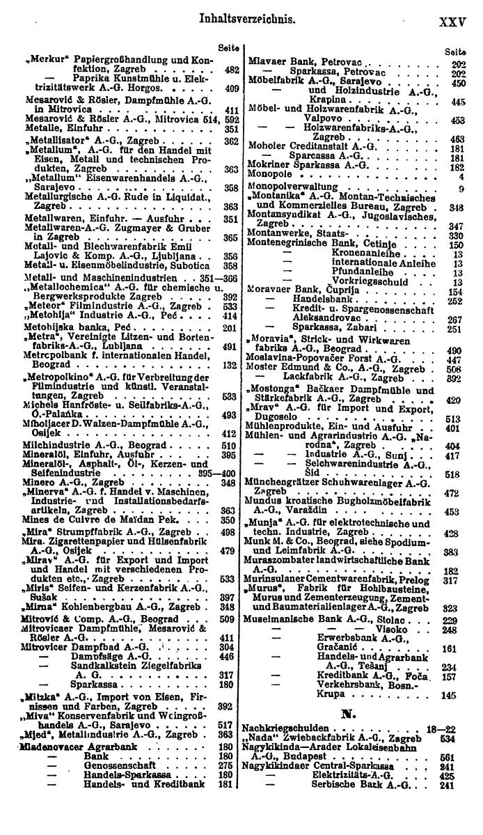 Compass. Finanzielles Jahrbuch 1923: Band III: Jugoslawien, Ungarn. - Seite 31