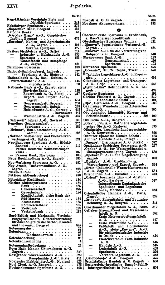 Compass. Finanzielles Jahrbuch 1923: Band III: Jugoslawien, Ungarn. - Seite 32