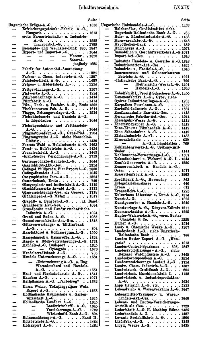 Compass. Finanzielles Jahrbuch 1923: Band III: Jugoslawien, Ungarn. - Seite 85