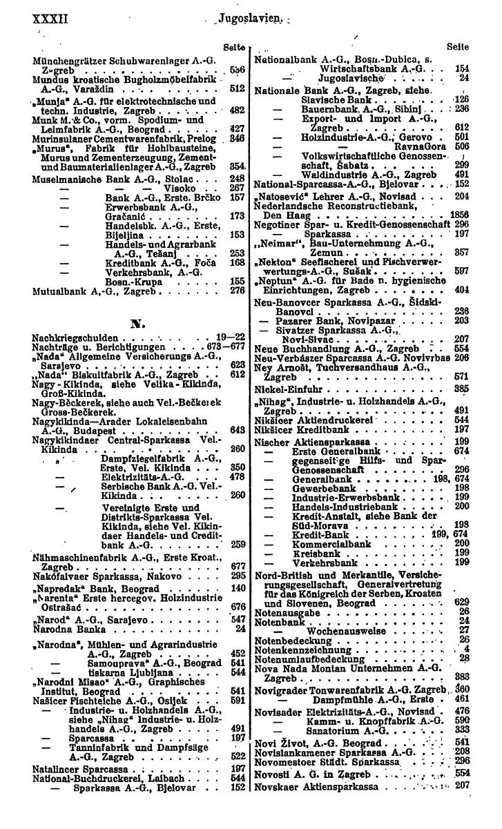 Compass. Finanzielles Jahrbuch 1924: Band III: Jugoslawien, Ungarn. - Seite 36