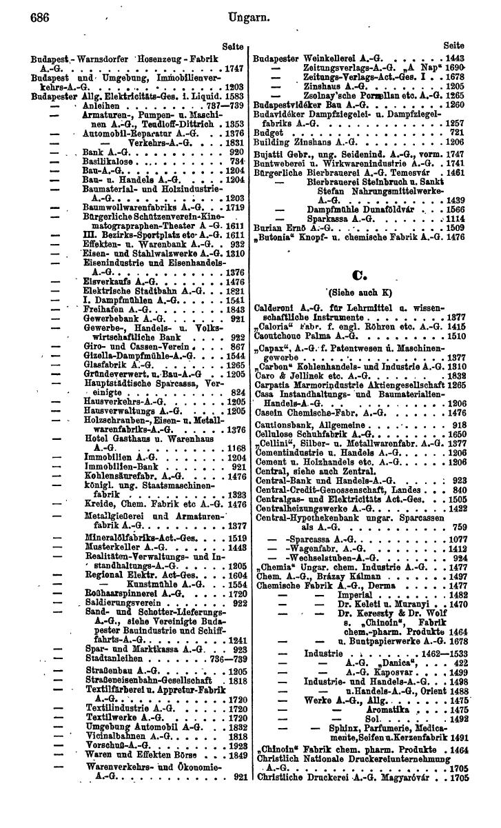 Compass. Finanzielles Jahrbuch 1924: Band III: Jugoslawien, Ungarn. - Seite 852