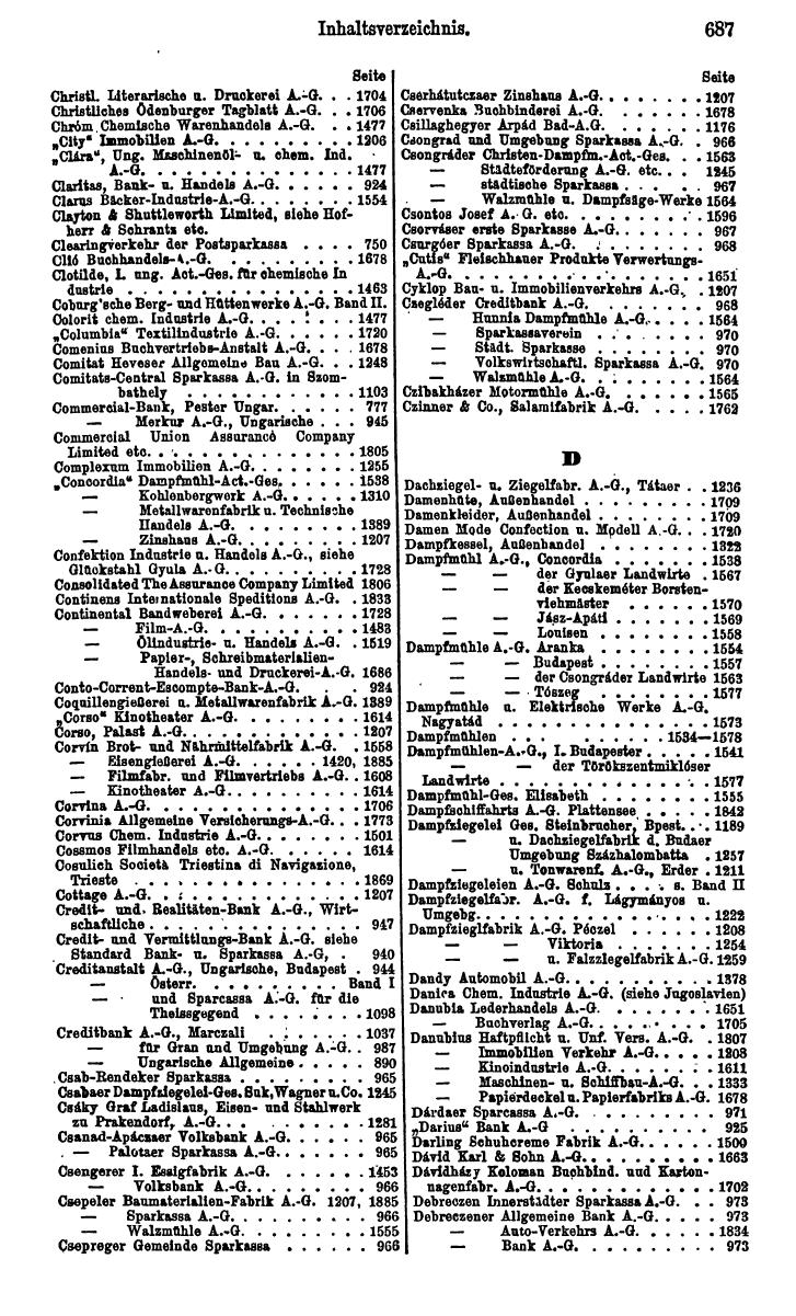Compass. Finanzielles Jahrbuch 1924: Band III: Jugoslawien, Ungarn. - Seite 853
