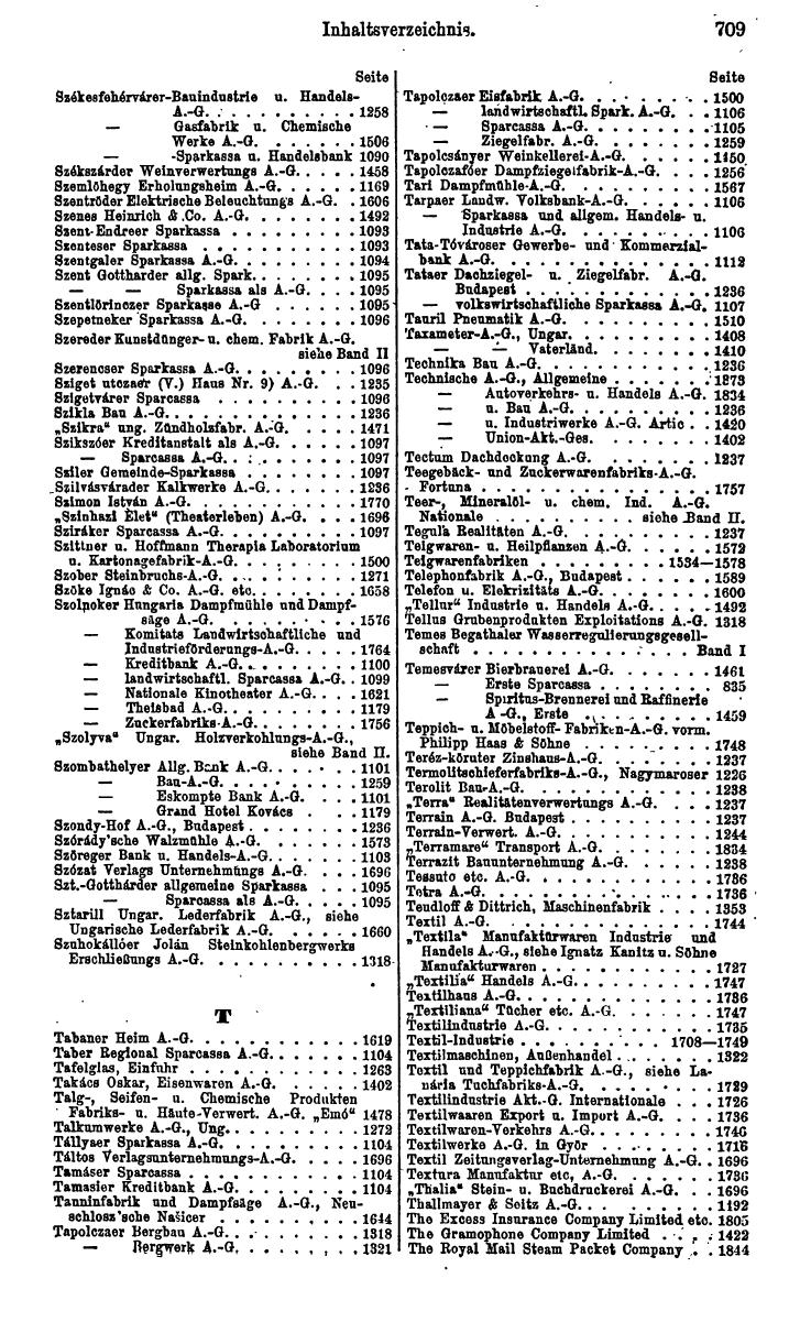 Compass. Finanzielles Jahrbuch 1924: Band III: Jugoslawien, Ungarn. - Seite 875