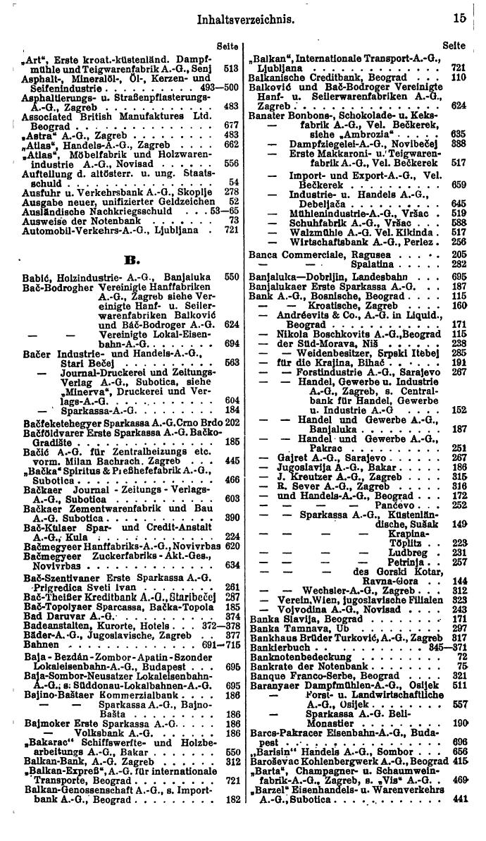 Compass. Finanzielles Jahrbuch 1925, Band III: Jugoslawien, Ungarn. - Seite 19