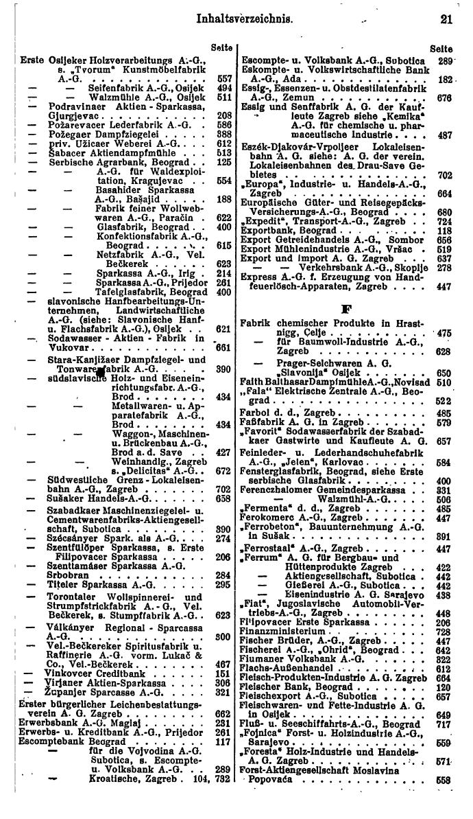Compass. Finanzielles Jahrbuch 1925, Band III: Jugoslawien, Ungarn. - Seite 25