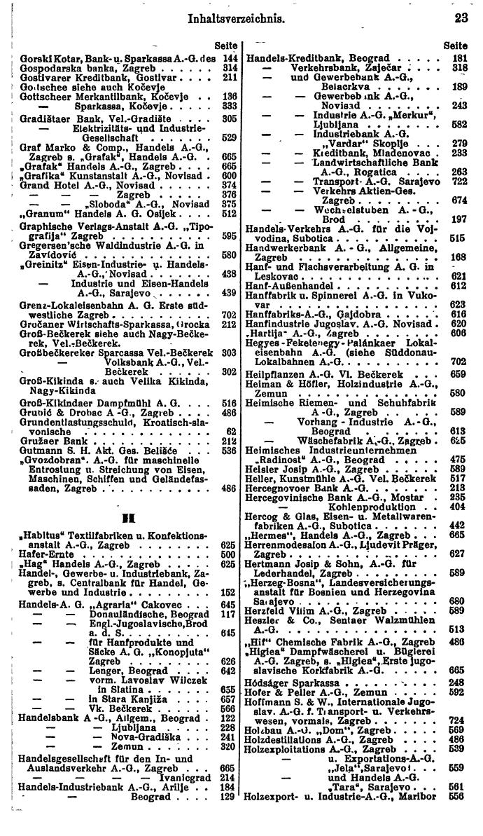 Compass. Finanzielles Jahrbuch 1925, Band III: Jugoslawien, Ungarn. - Seite 27