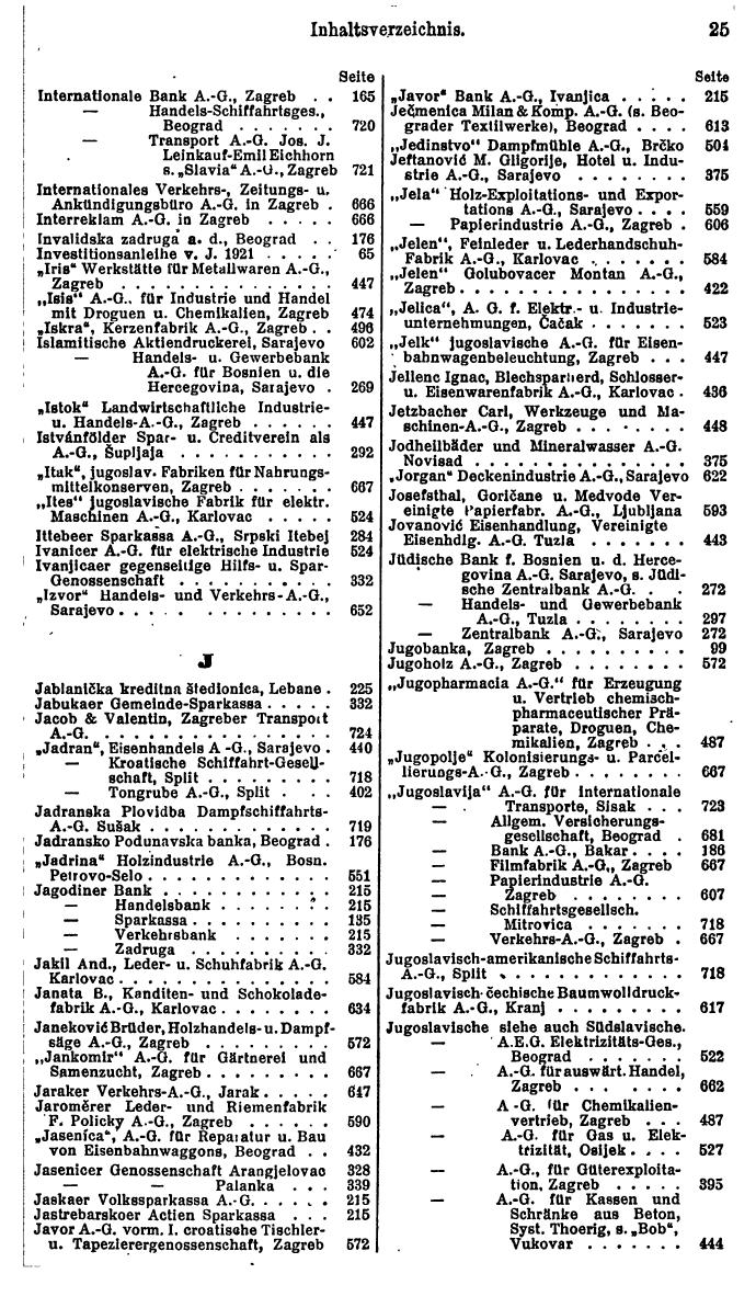 Compass. Finanzielles Jahrbuch 1925, Band III: Jugoslawien, Ungarn. - Seite 29