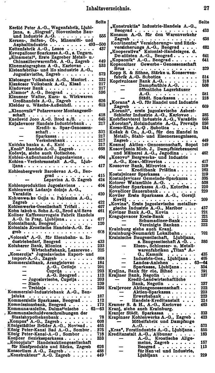 Compass. Finanzielles Jahrbuch 1925, Band III: Jugoslawien, Ungarn. - Seite 31